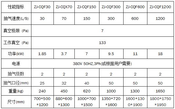 ZJ真空抽氣機裝置設(shè)備